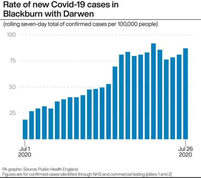 Rate of new Covid-19 cases in Blackburn with Darwen