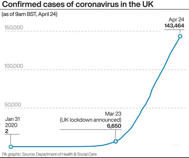 Confirmed cases of coronavirus in the UK