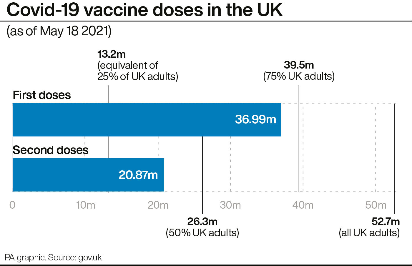 Vaccination Programme In England To Extend To 34-year-olds | York Press