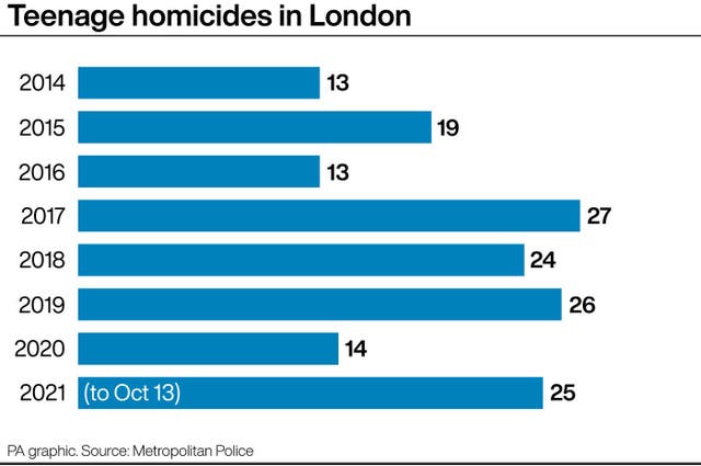 Teenage homicide in London