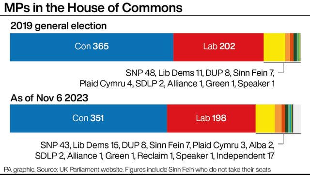 POLITICS Tories