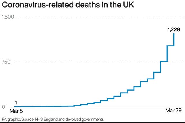 HEALTH Coronavirus