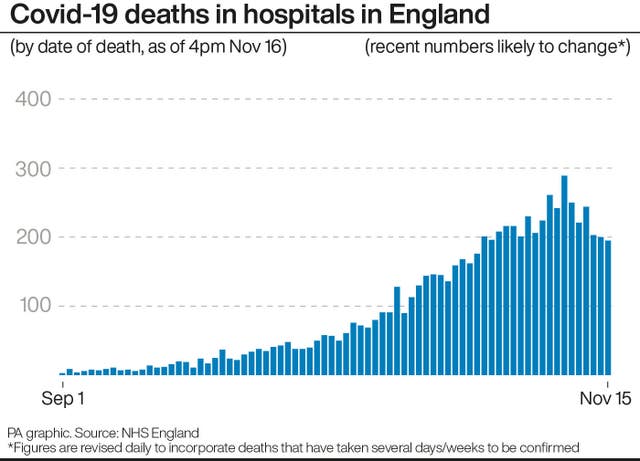 Covid-19 deaths in hospitals in England