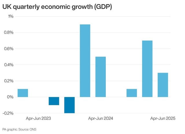 ECONOMY GDP