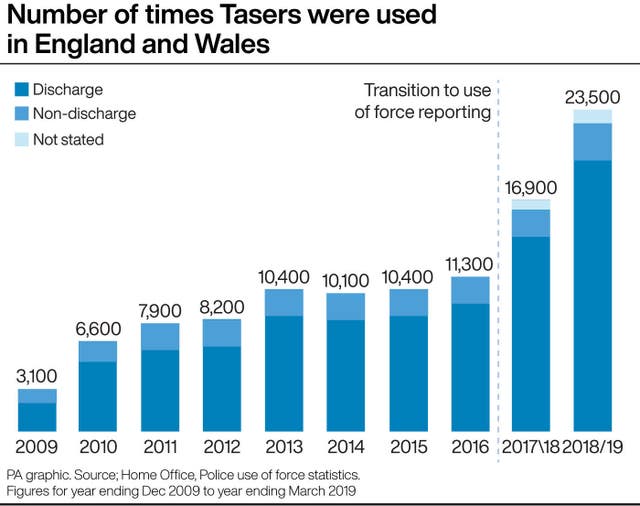 Police use of Tasers in England and Wales