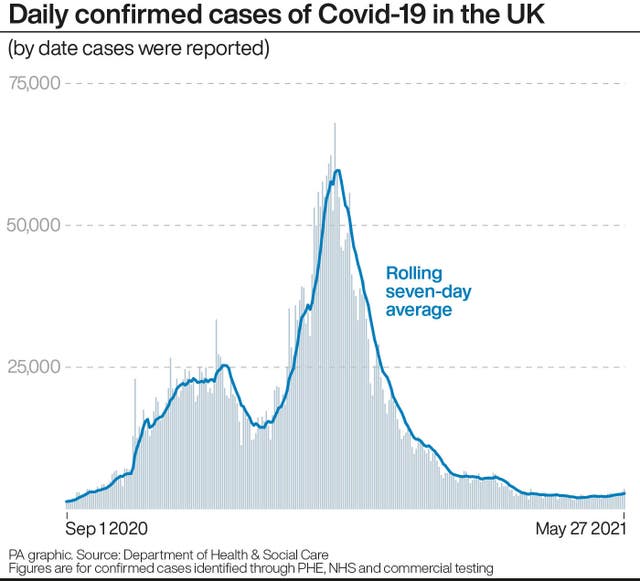 HEALTH Coronavirus