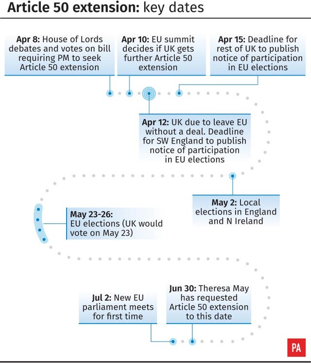 POLITICS Brexit