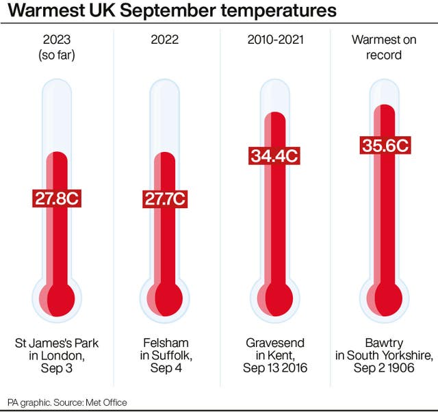 WEATHER Autumn