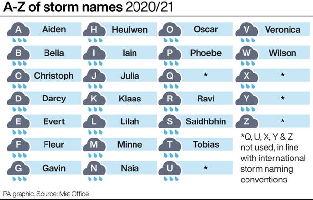 A-Z of storm names 2020/21