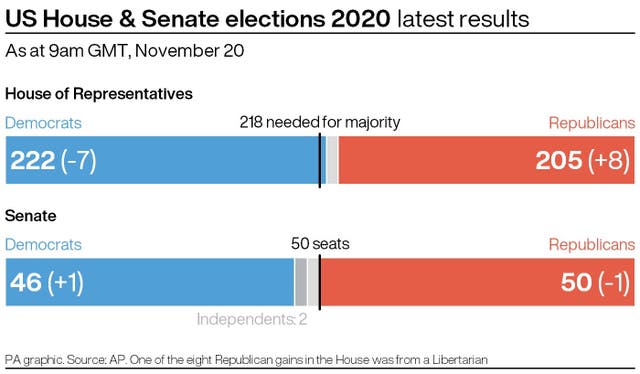 ELECTION US