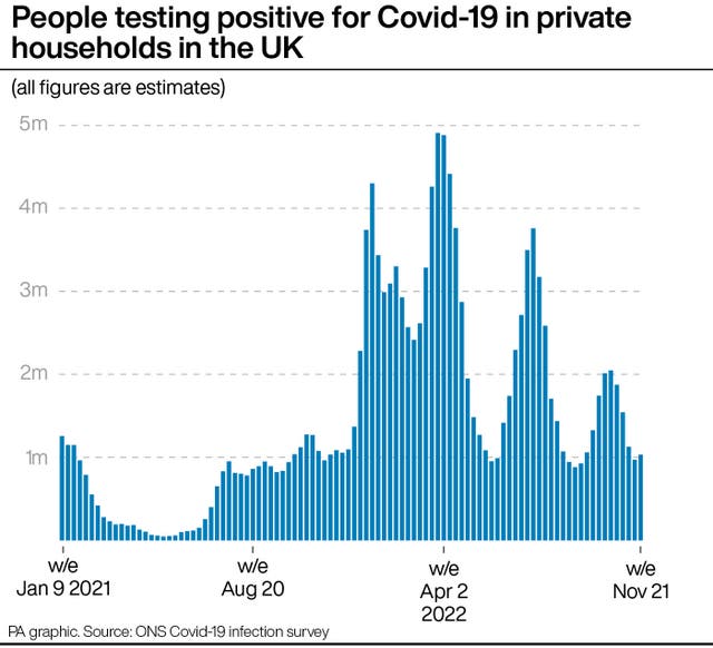 People testing positive for Covid-19 in private households in the UK