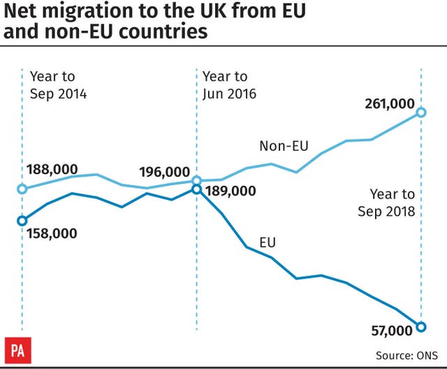 POLITICS Migration