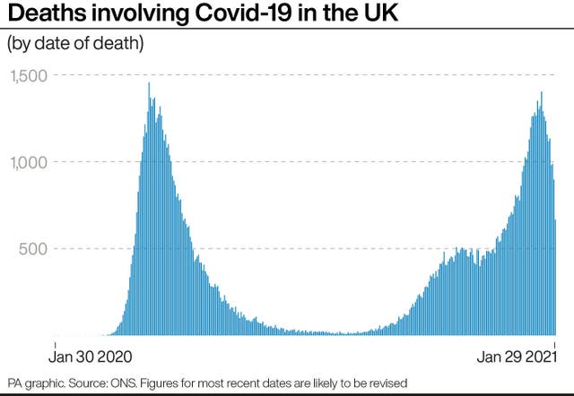 HEALTH Coronavirus Deaths