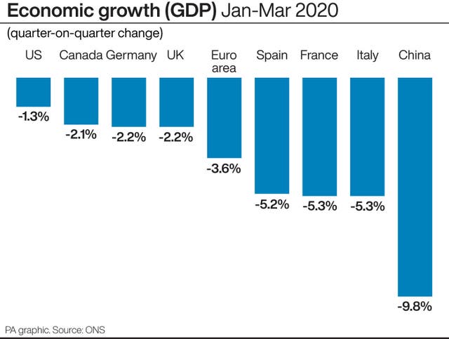 Economic growth (GDP) Jan-Mar 2020