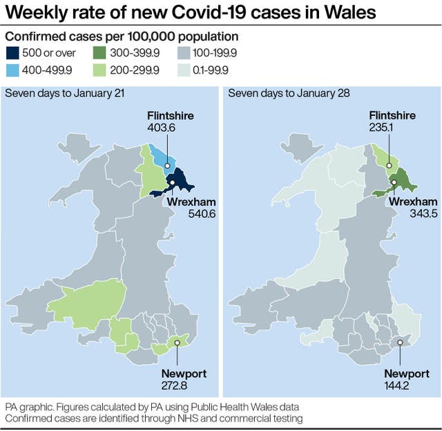 Weekly rate of new Covid-19 cases in Wales