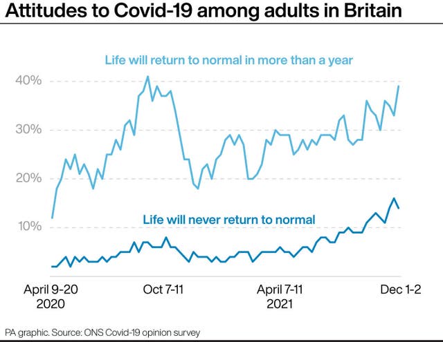 Attitudes to Covid-19 among adults in Britain