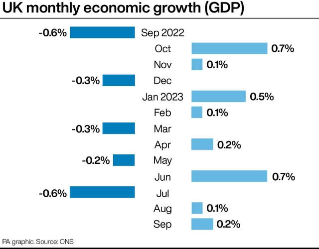 ECONOMY GDP