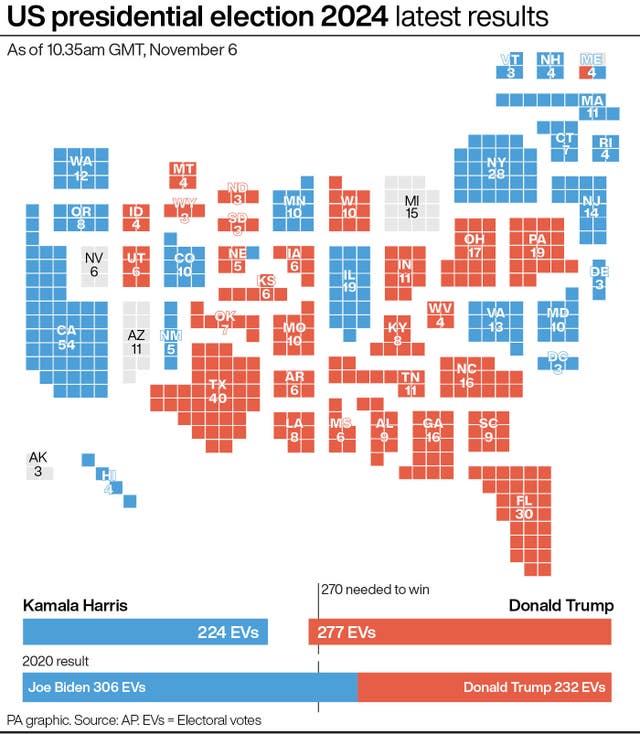 US presidential election 2024 latest result