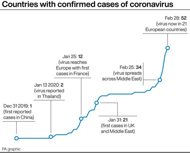 HEALTH Coronavirus