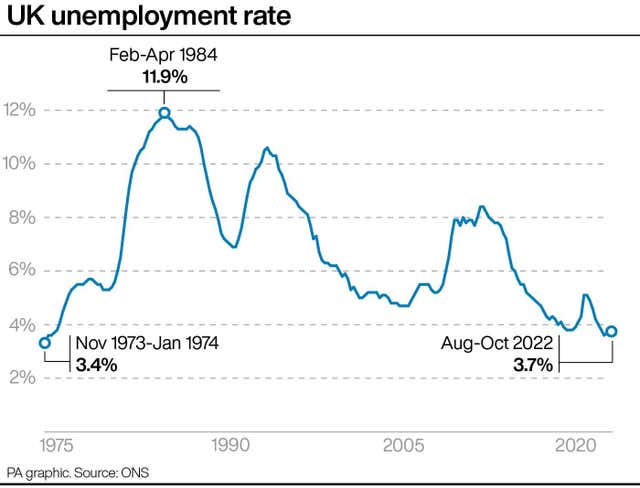 UK unemployment rate