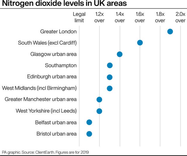 Nitrogen dioxide levels in UK areas