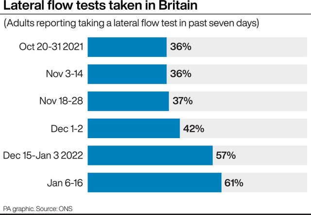 Lateral flow tests taken in Britain