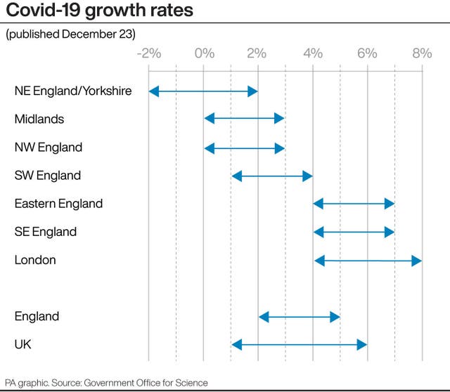 PA infographic showing Covid-19 growth rates
