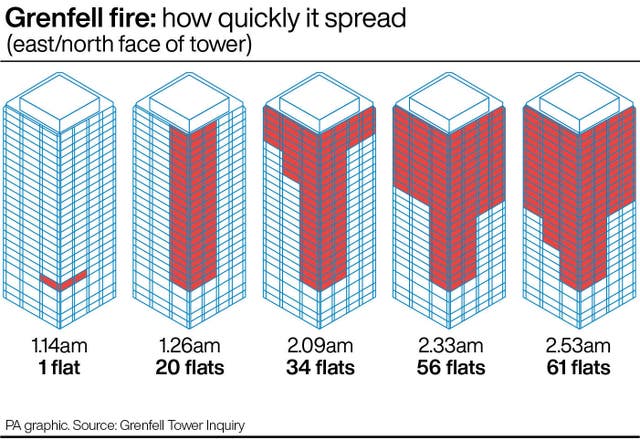 INQUIRY Grenfell