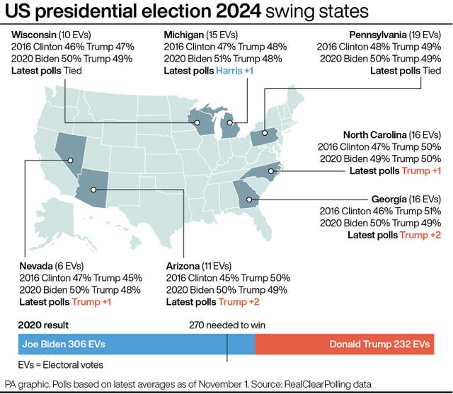 A PA graphic showing the US presidential election swing states