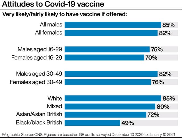 Attitudes to Covid-19 vaccine