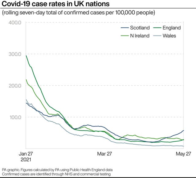 Covid-19 case rates in UK nations 