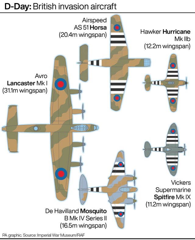 D-Day: British invasion aircraft