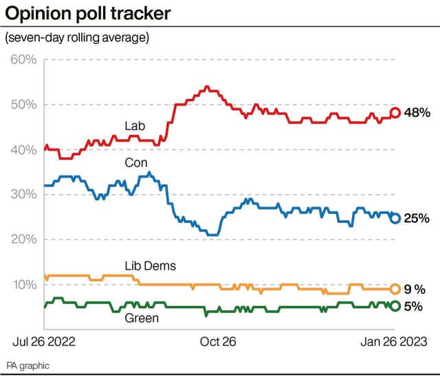 POLITICS Chequers