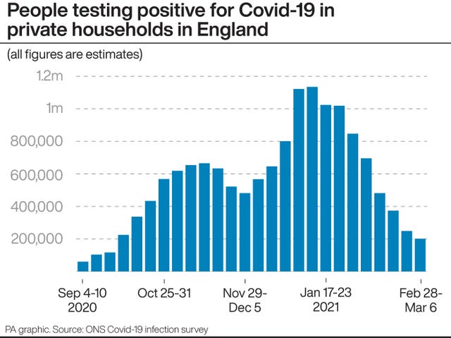 HEALTH Coronavirus Infections