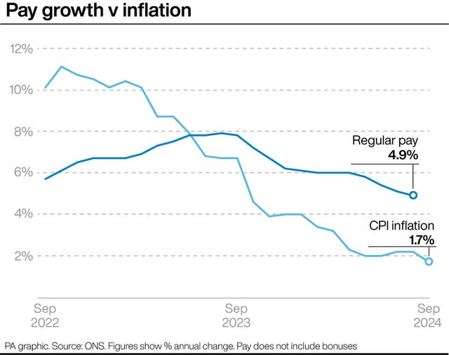 PA infographic showing pay growth v inflation