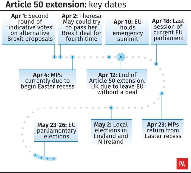 Article 50 extension: key dates