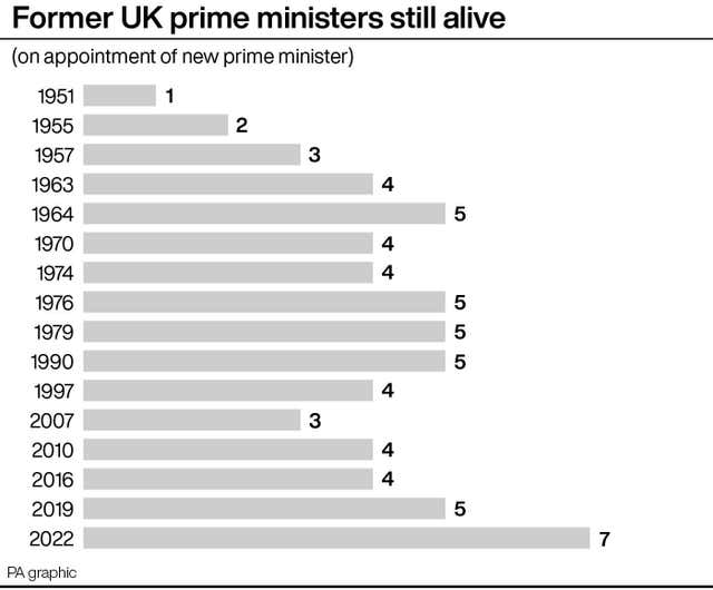 Former prime ministers
