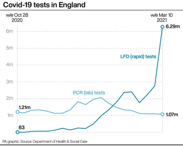 HEALTH Coronavirus Testing