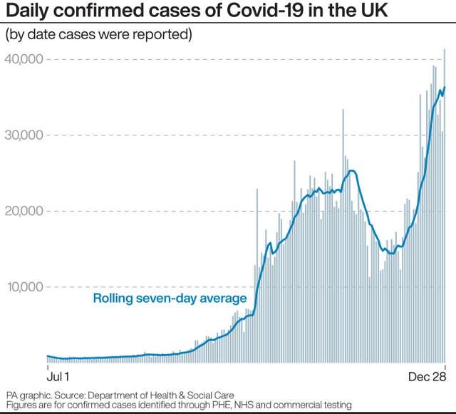 Coronavirus graphic