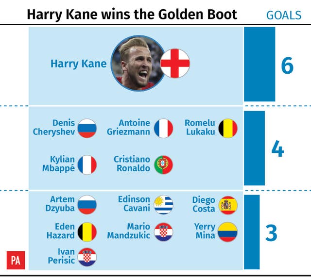 WORLDCUP Golden Boot