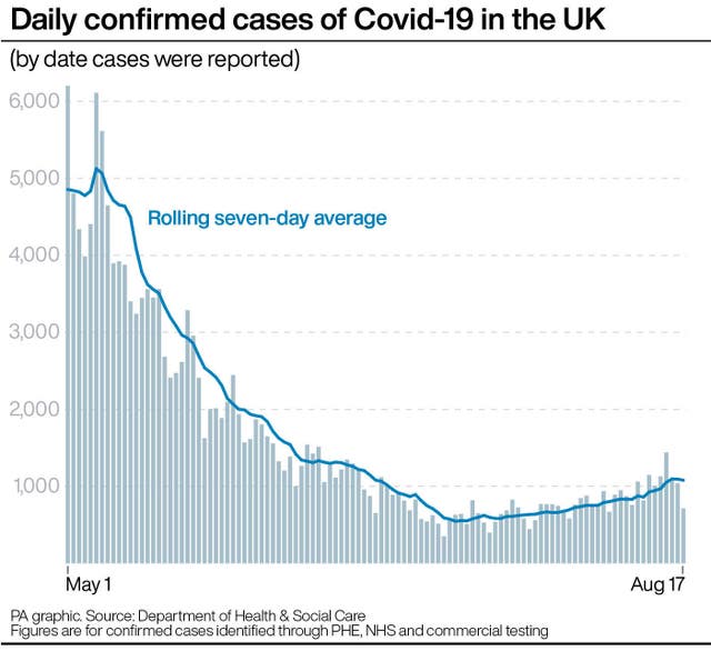 HEALTH Coronavirus