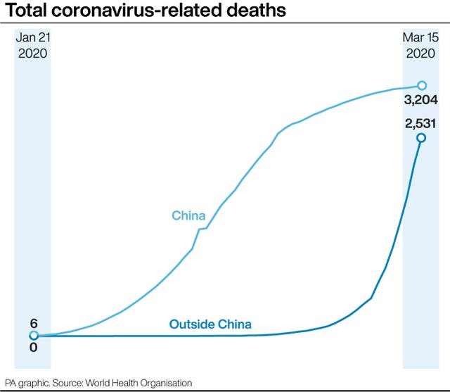 Total coronavirus-related deaths