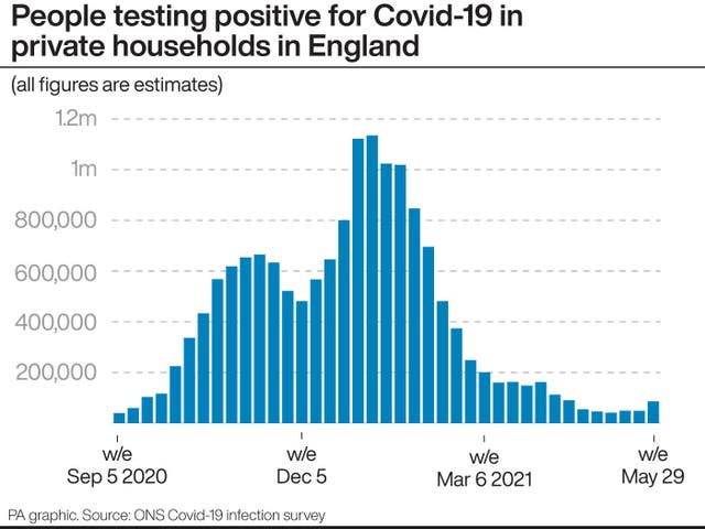 People testing positive for Covid-19 in private households in England
