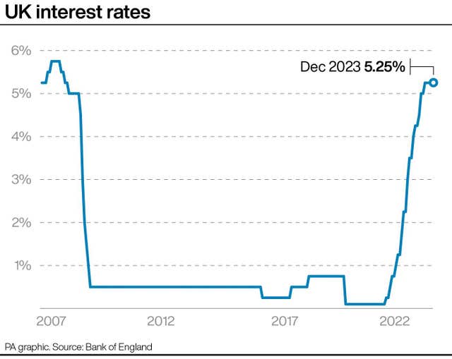 ECONOMY Rates