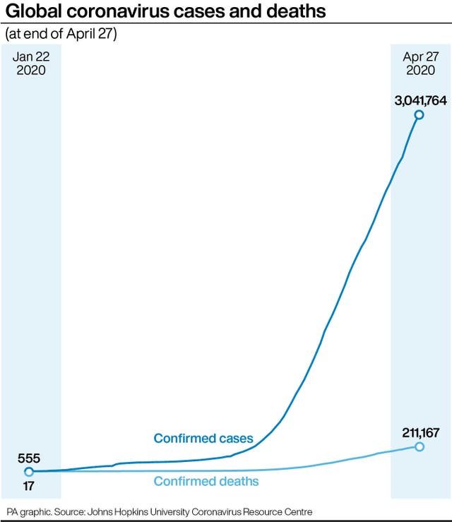 Global coronavirus cases and deaths