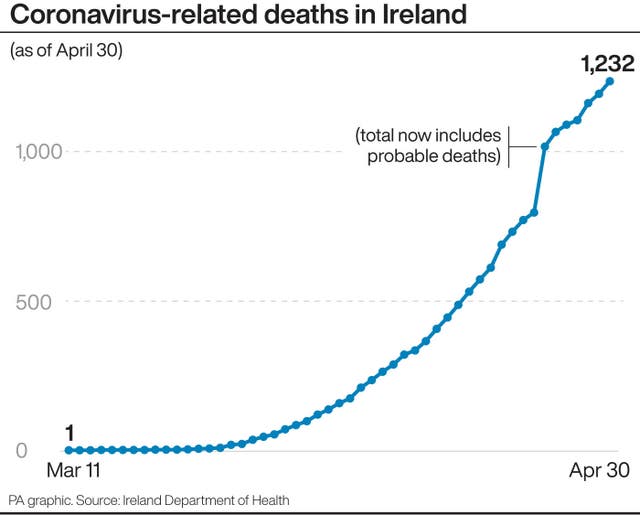 HEALTH Coronavirus Ireland
