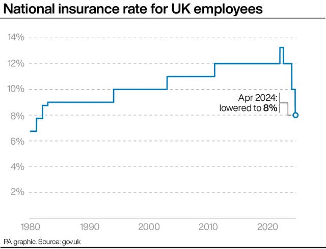 PA infographic showing national insurance rate for UK employees