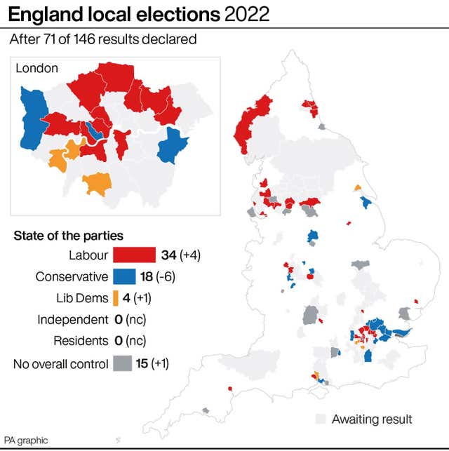 England local elections 2022 after 71 of 146 results declared