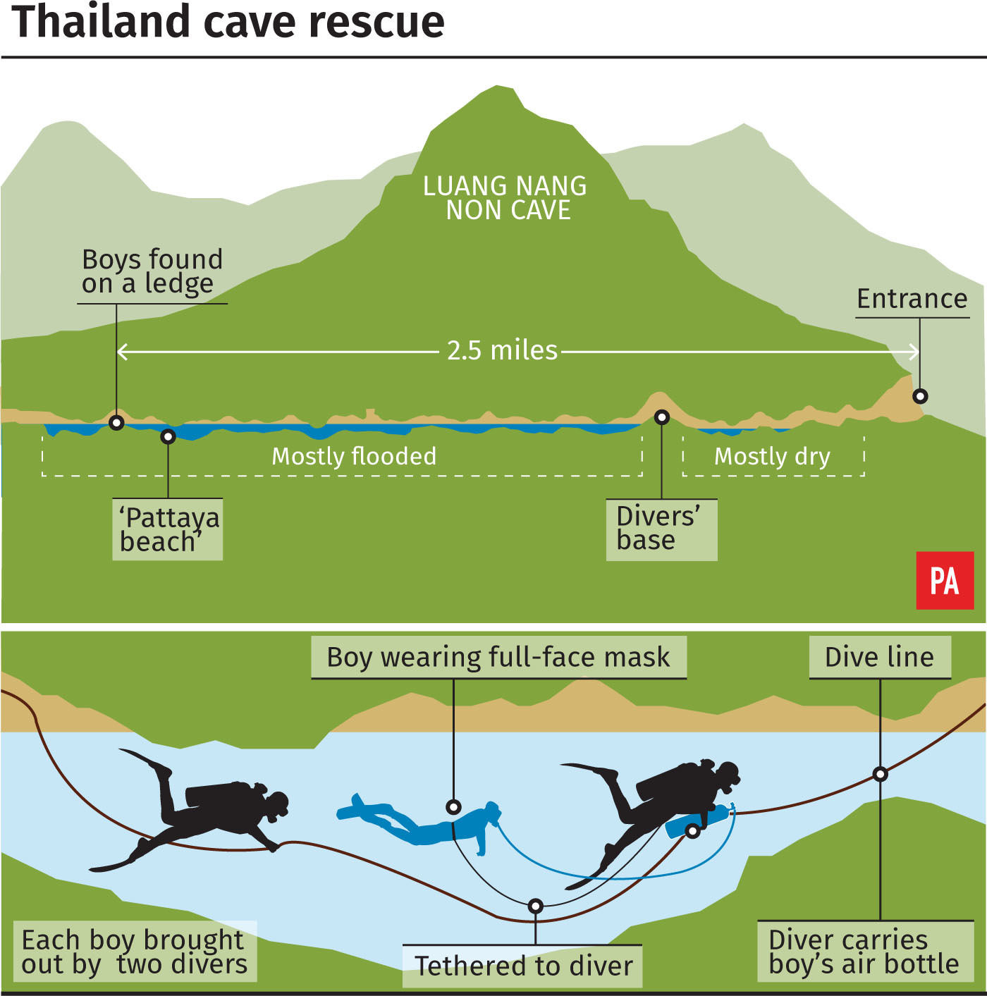 How The Thailand Cave Ordeal Unfolded | BT