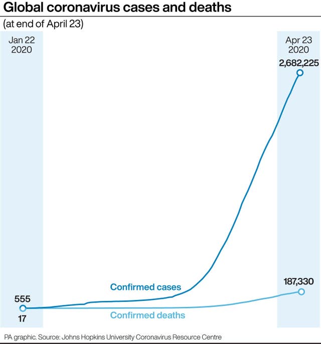 Global coronavirus cases and deaths